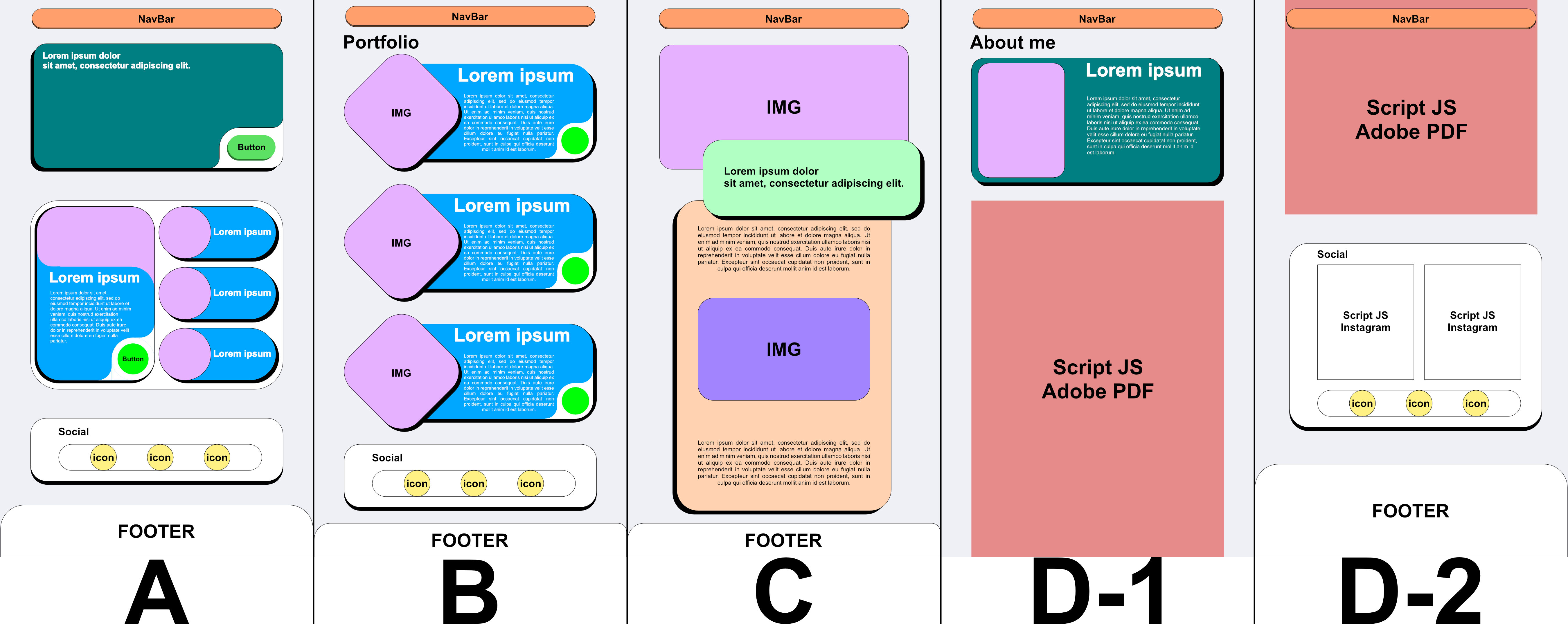 Immagine raffigurante la versione desktop del secondo concept del sito, diviso in 5 parti con le lettere A, B, C, D-1 e D-2